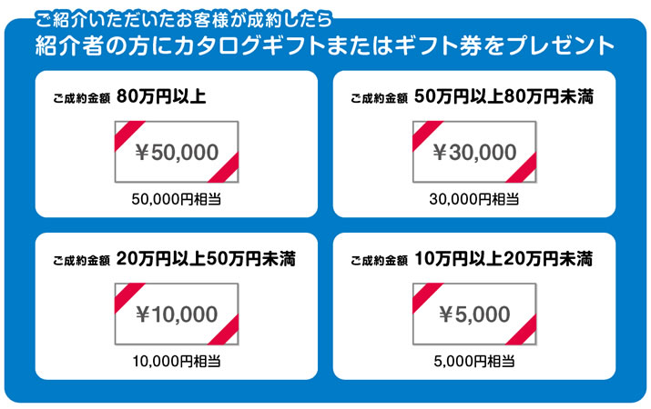 プレゼントと対象金額