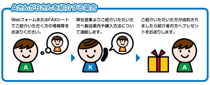 ご紹介の流れ