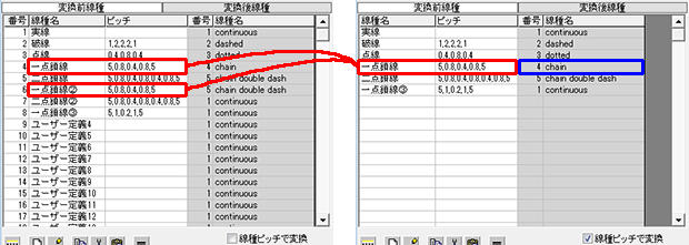 線種ピッチで変換する場合