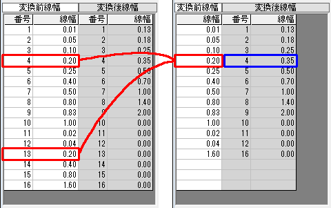 線幅で変換する場合