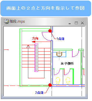 作図例