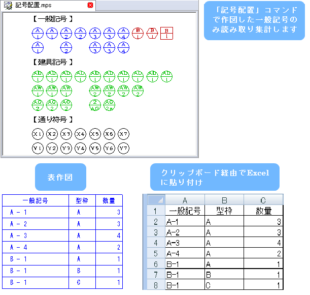 作図例