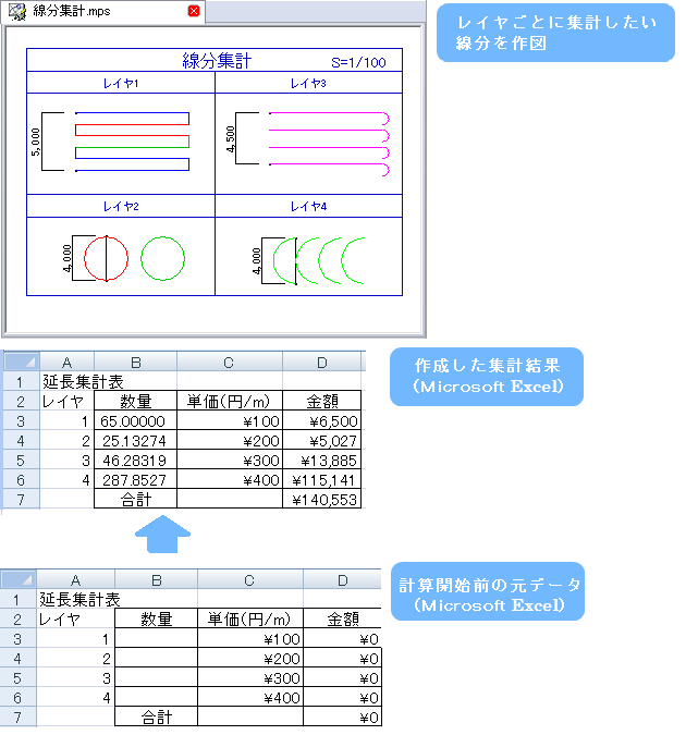 作図例