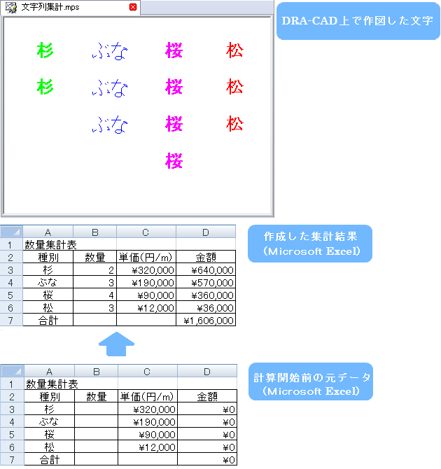 作図例