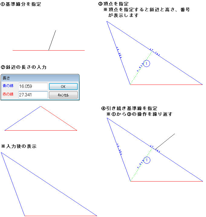 操作の流れ