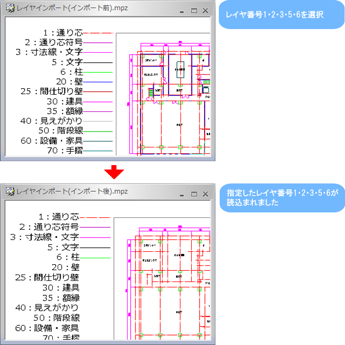 作図例