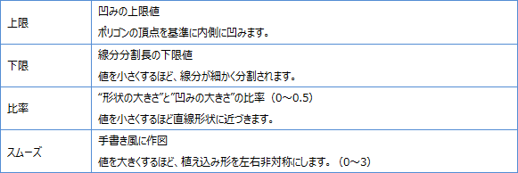 植込み形状の設定