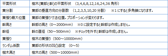 設定ビュー　パラメータ