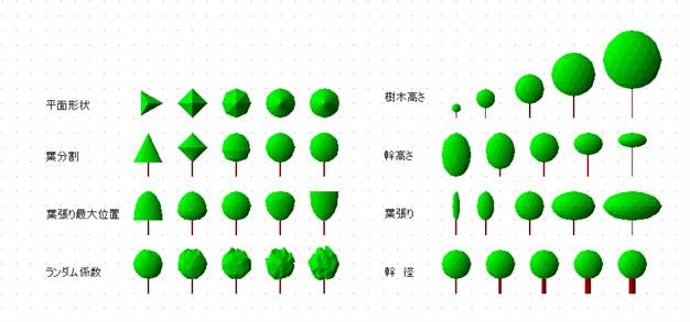 作図例2