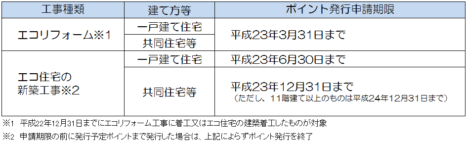 申請期限