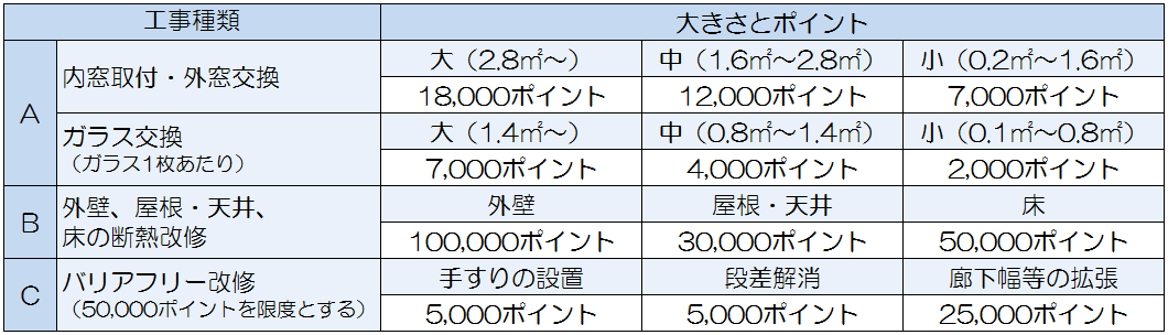 発行ポイント数