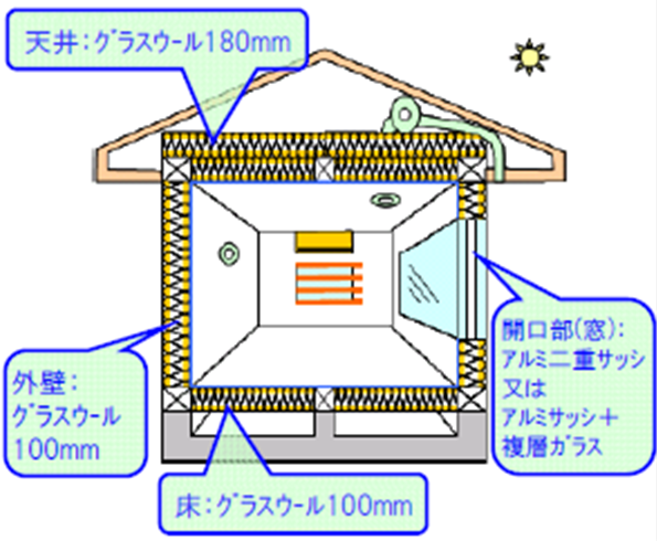 省エネ住宅イメージ