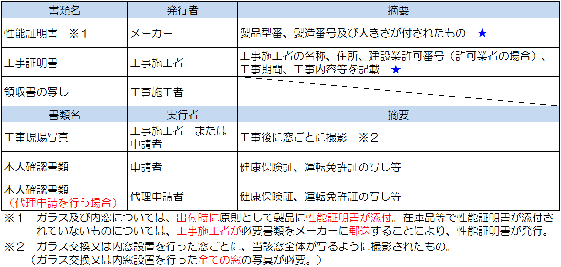 ガラス交換・内窓設置