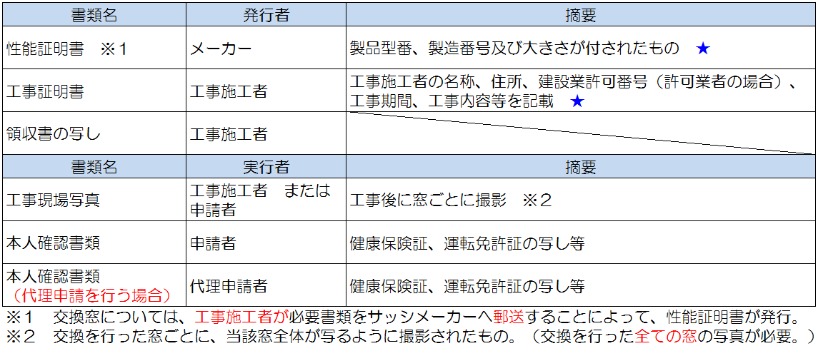 外窓交換