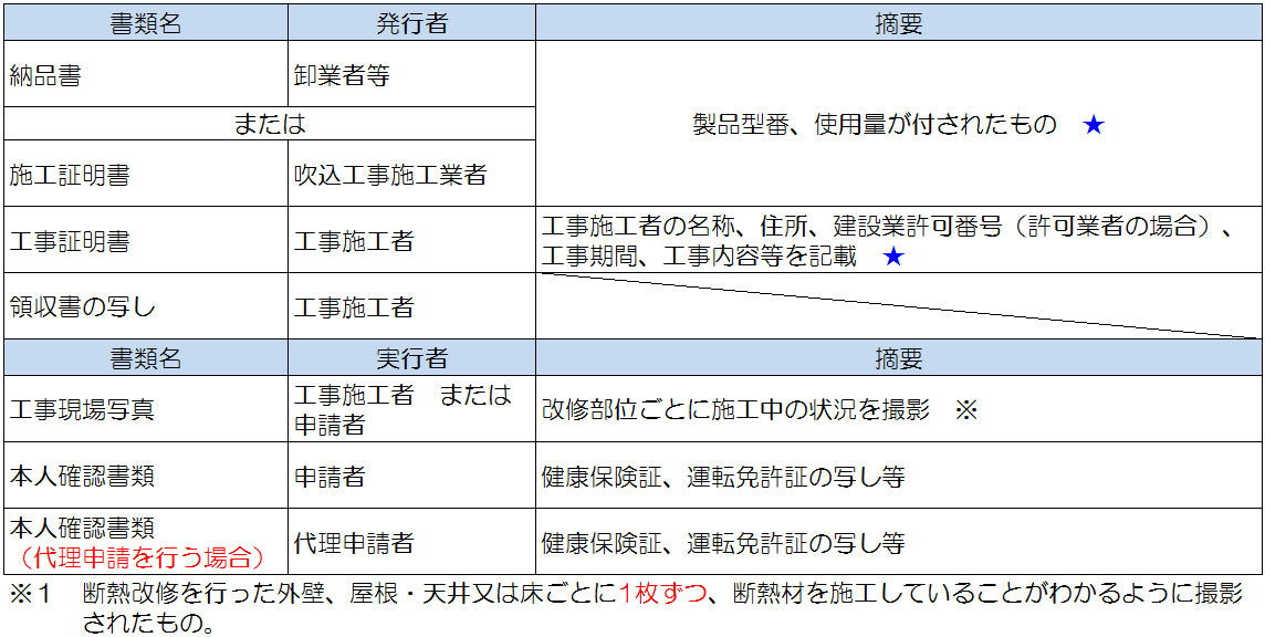 断熱改修
