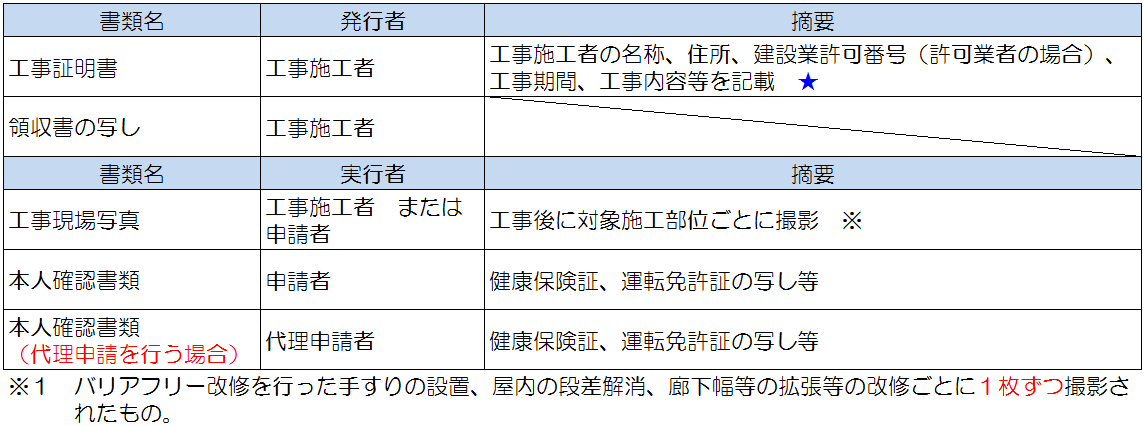 バリアフリー改修