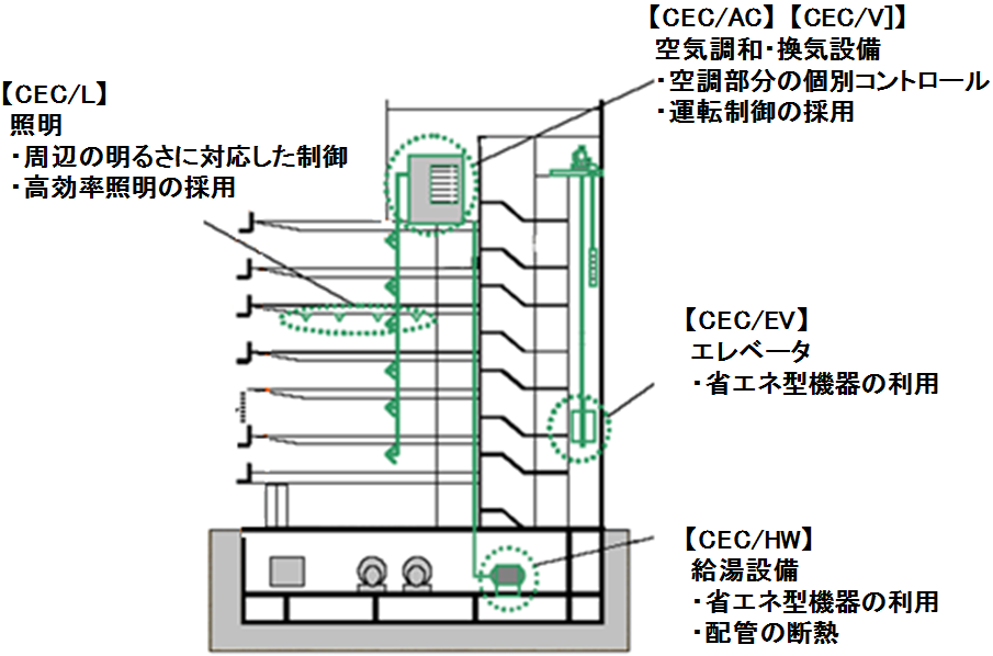 CEC
