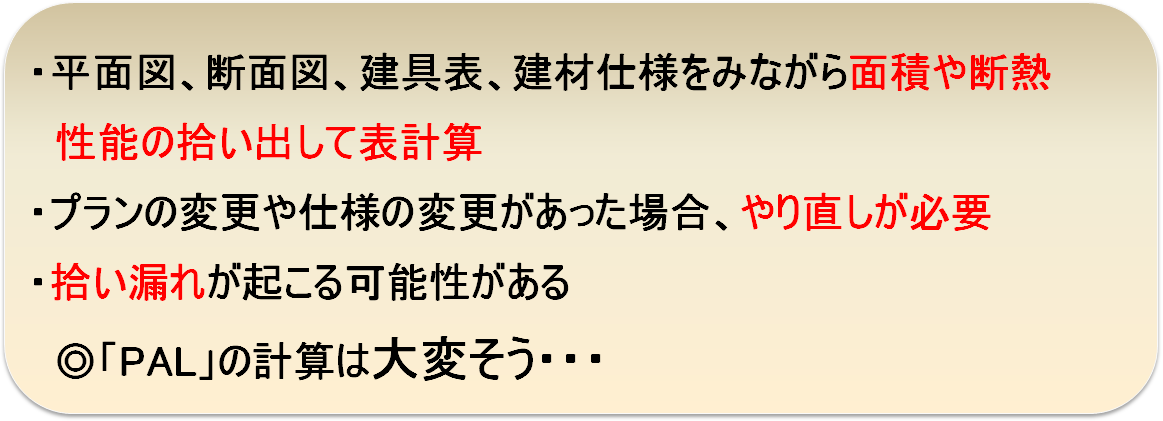 問題点その１