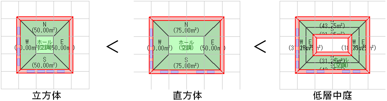 表面積