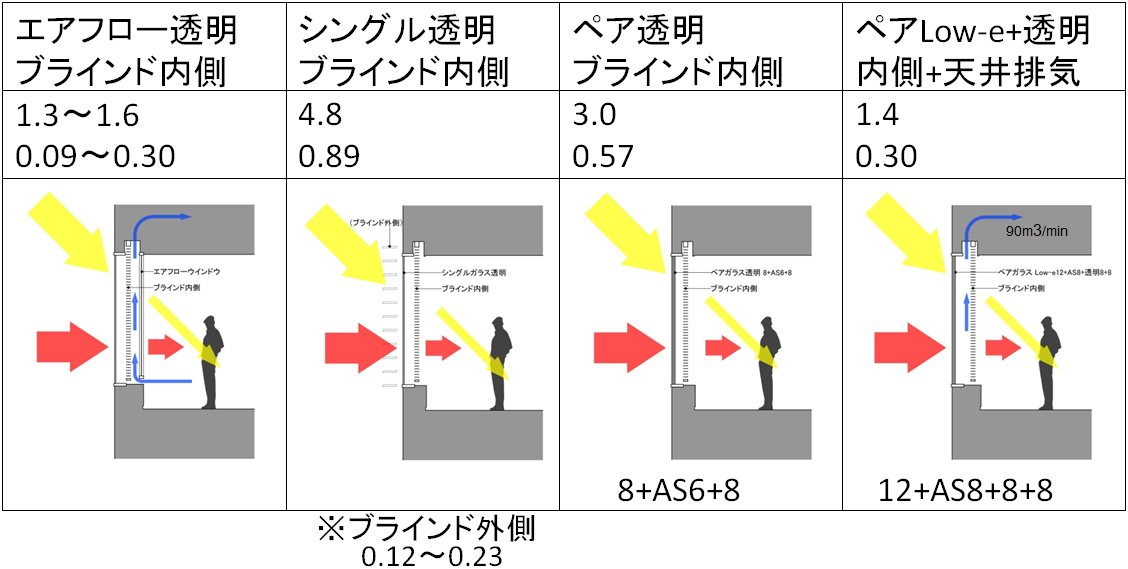 開口部の違い