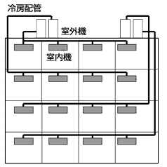 パッケージ方式