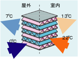 全熱交換器