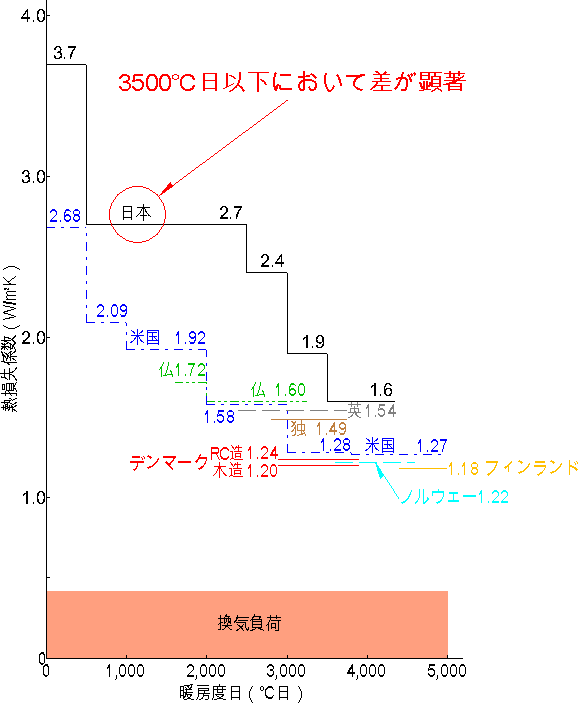 基準値の比較
