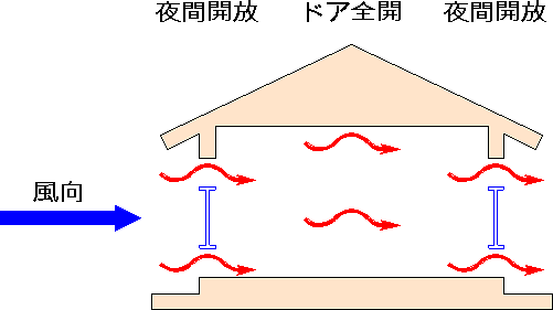 ドア全開