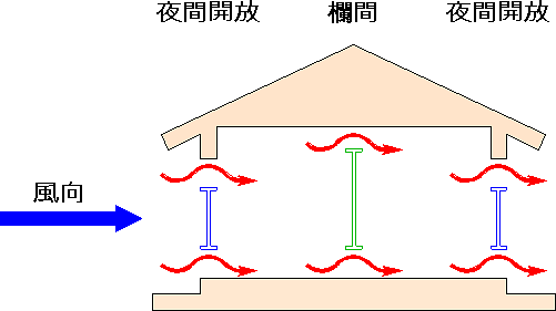 欄間