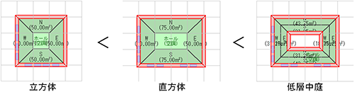 表面積