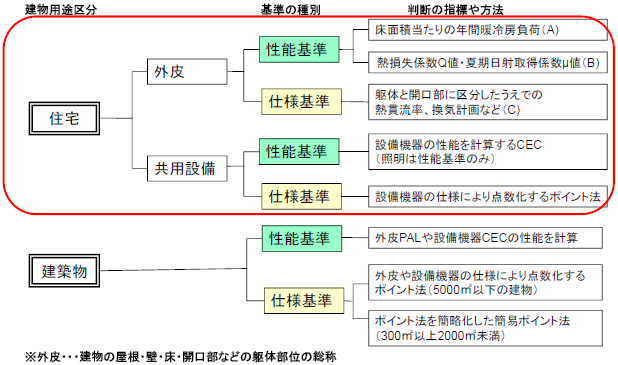全体構成