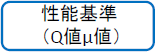 性能基準（Q値μ値）