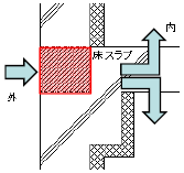熱橋