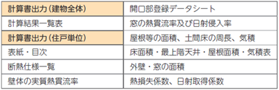 計算書出力