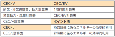 計算結果
