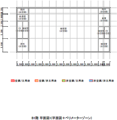 地階