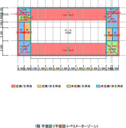1階