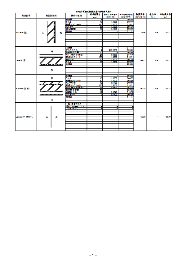 PAL計算表1(熱貫流率・日射侵入率)