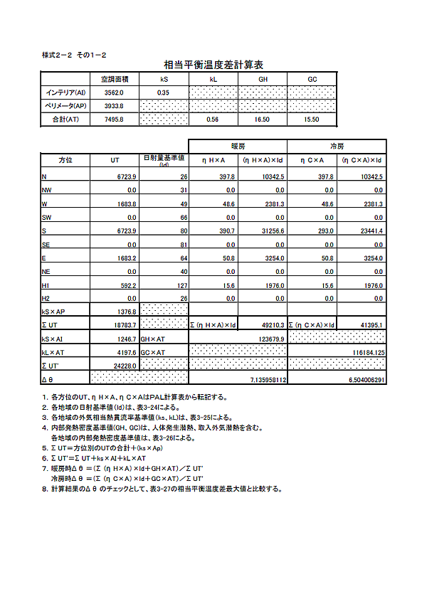 相当平衡温度差計算表