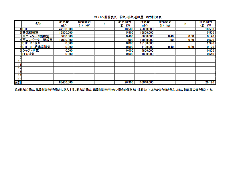給気・排気送風量，動力計算表
