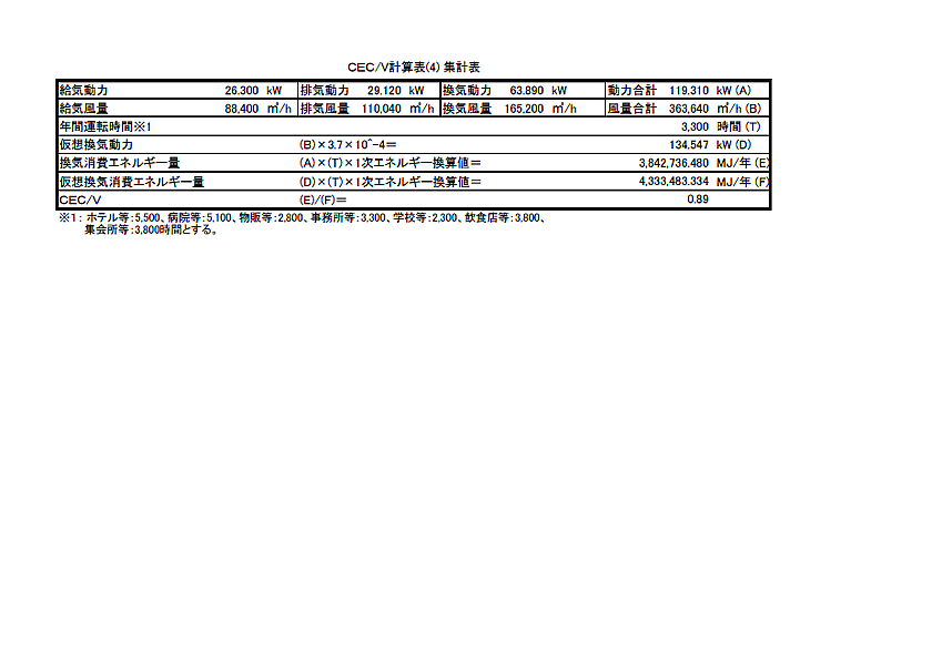 CEC/V集計表