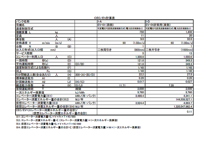 CEC/EV　計算表1