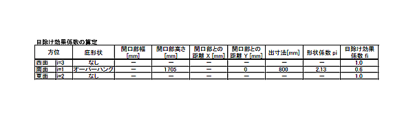 日除け効果係数の算定