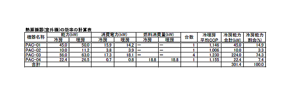 熱源機器(室外機)の効率の計算表