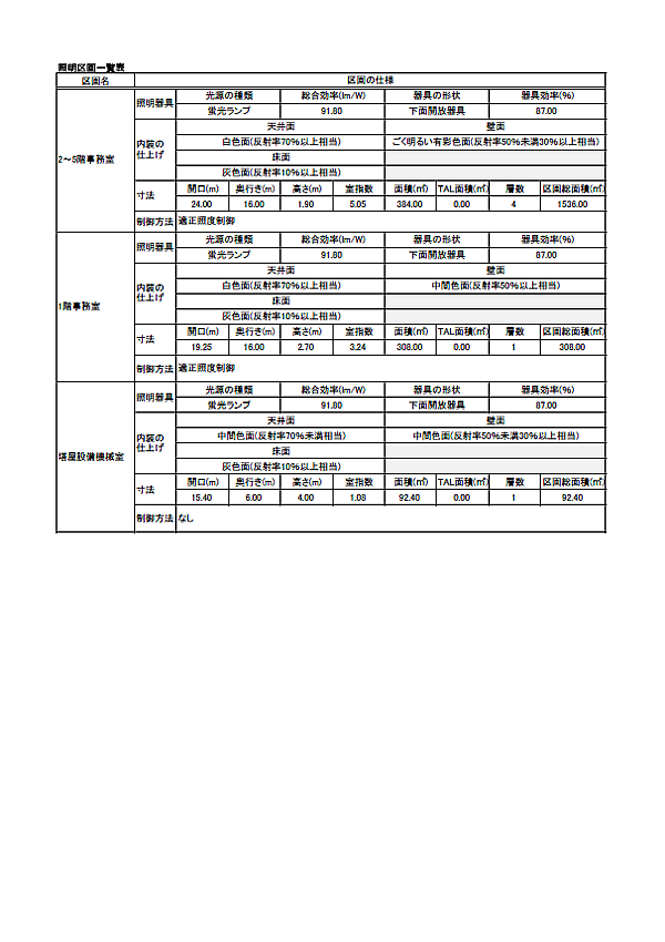照明区画一覧表