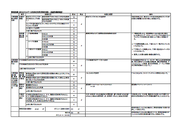 塔屋設備機械室