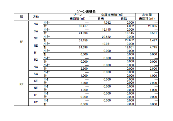 ゾーン面積表5～RF