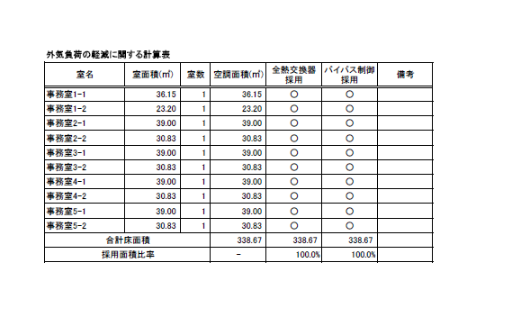 外気負荷の軽減に関する計算表