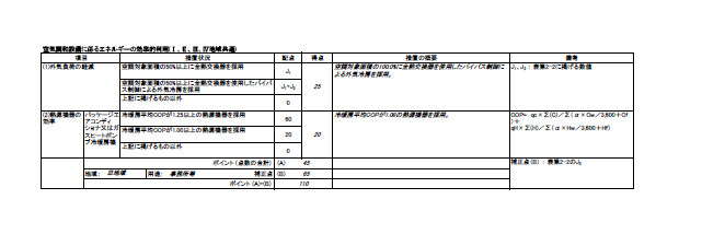 空気調和設備に係るエネルギーの効率的利用