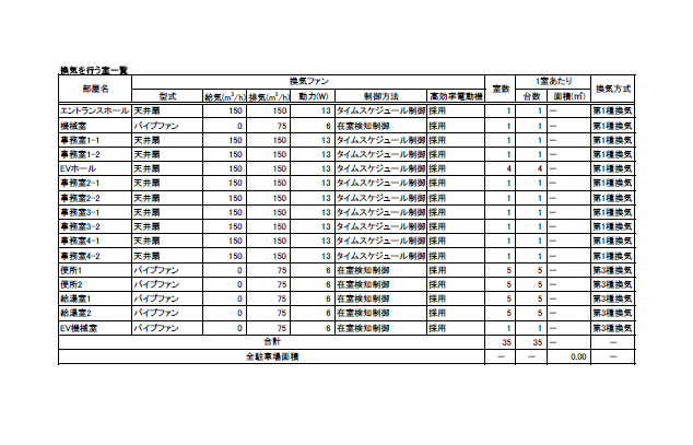 換気を行う室一覧